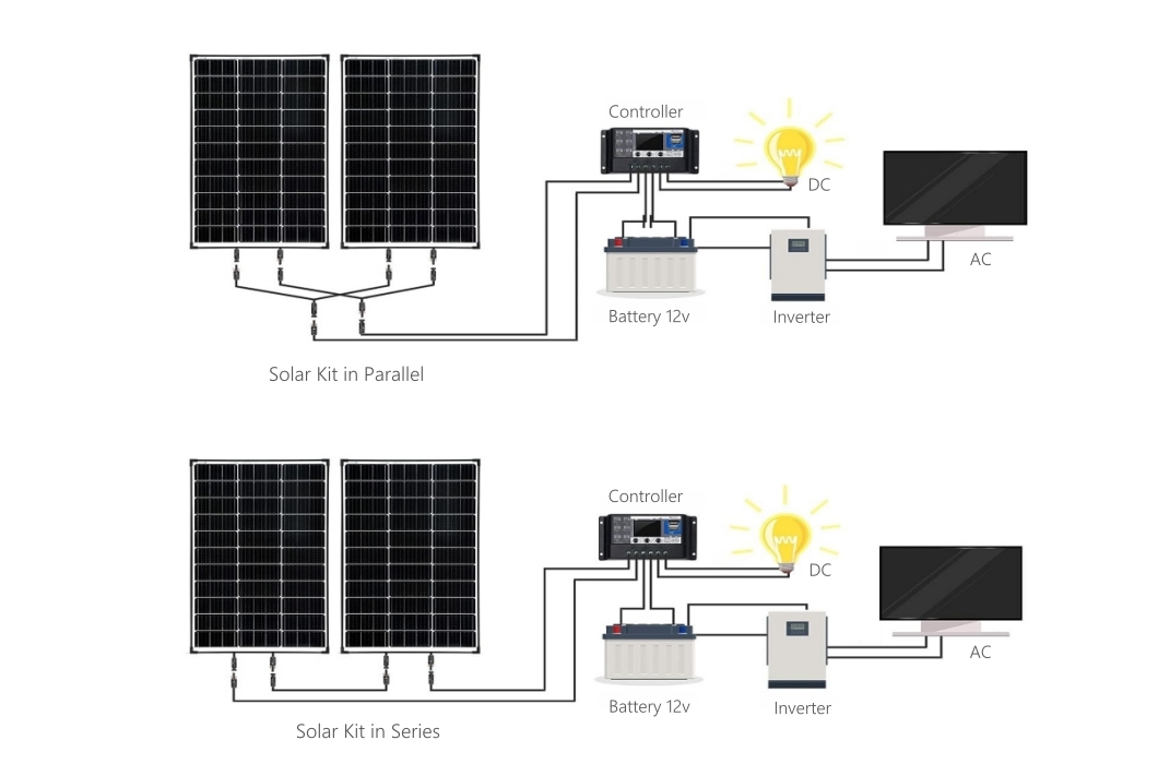 Schéma d'installation des kits solaires Hinergy 12 volts
