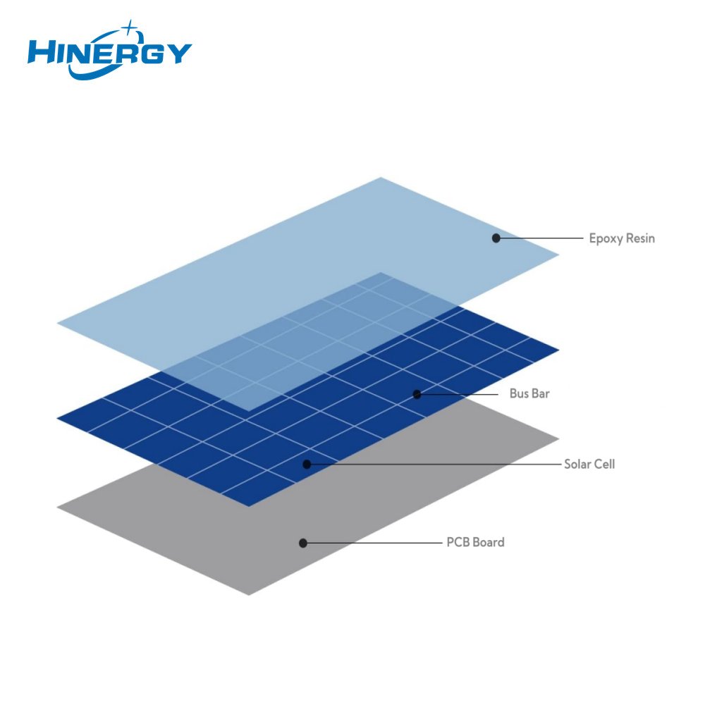 Hinergy 5 volts cellule haute efficacité DC Mini panneau solaire prix pour l'alimentation électrique