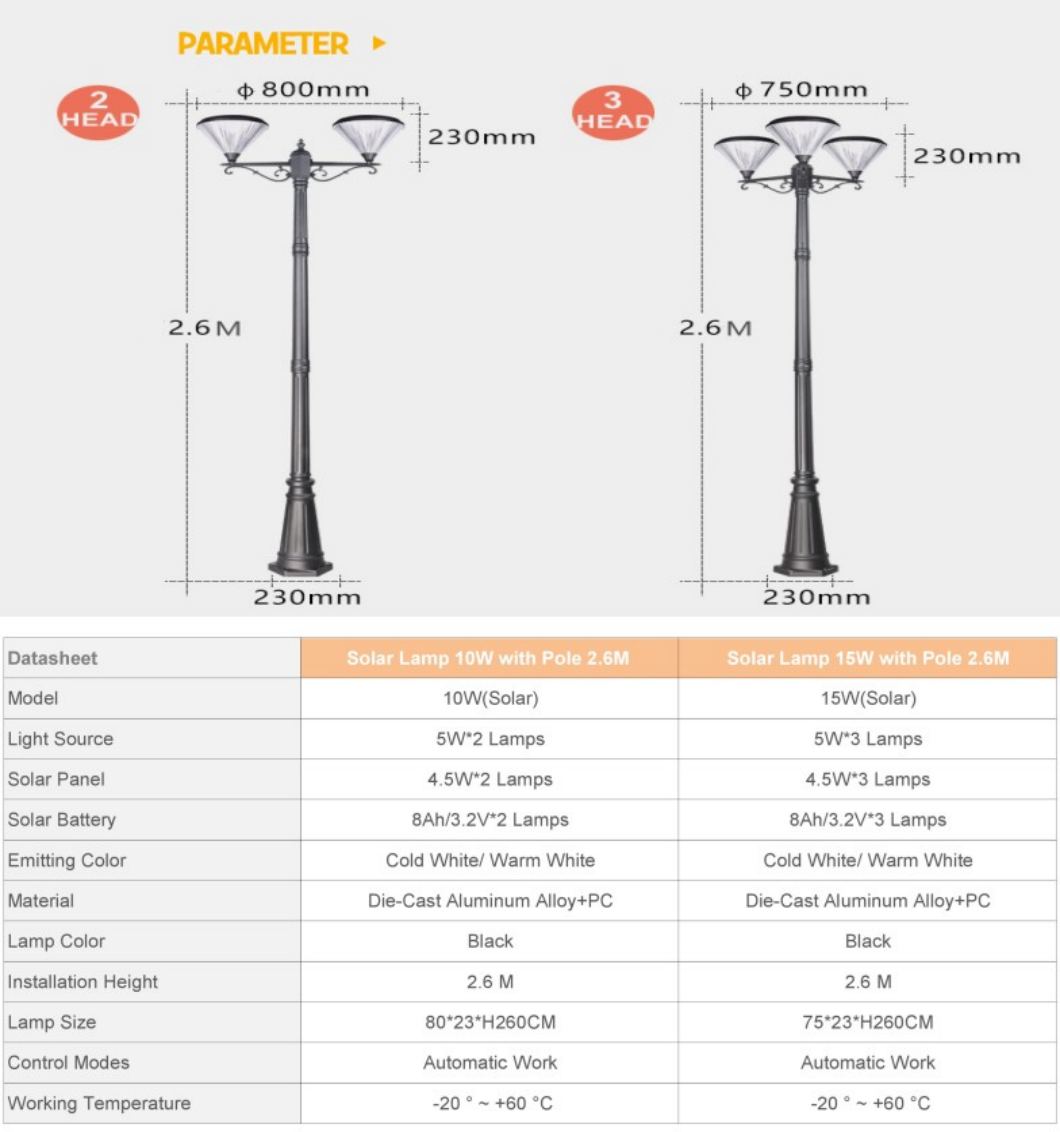 Lanterne extérieure à énergie solaire_paramètre B