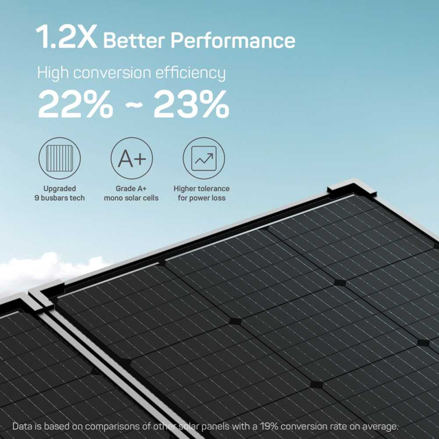 Kit de valise solaire portable 160 watts 12 volts pour caravane