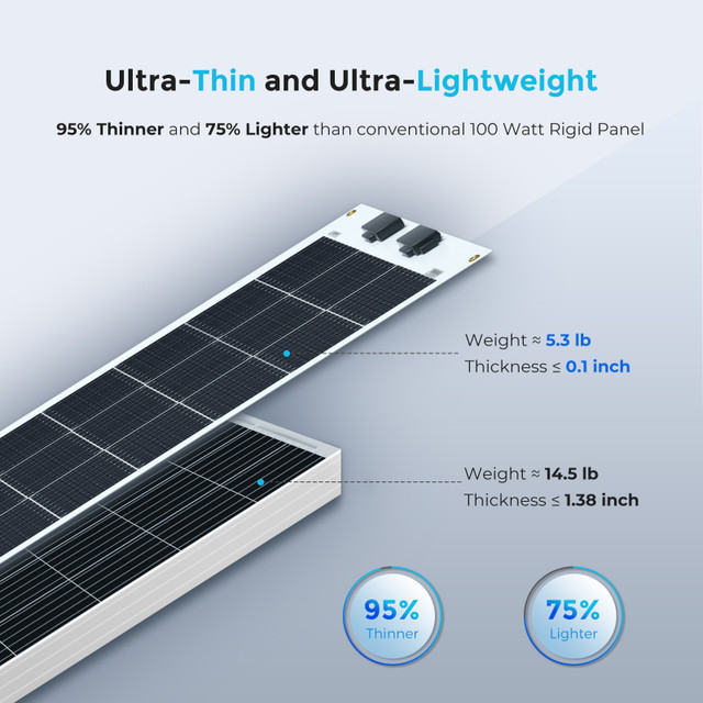 Panneaux solaires Etfe monocristallins photovoltaïques flexibles Hinergy 100 watts 12 volts pour l'installation de Marien de bateaux de camping-car